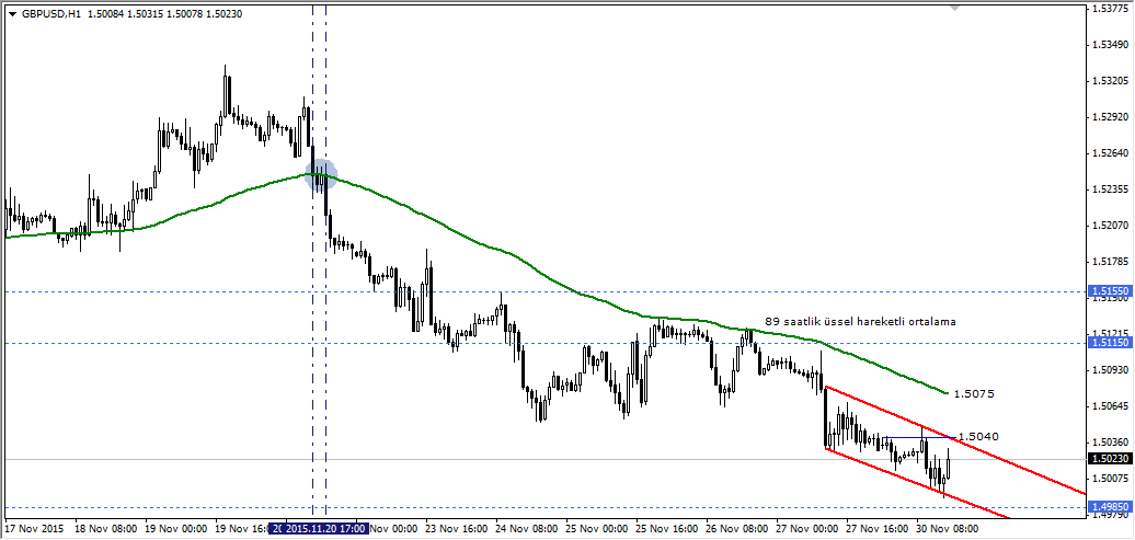 GBPUSD