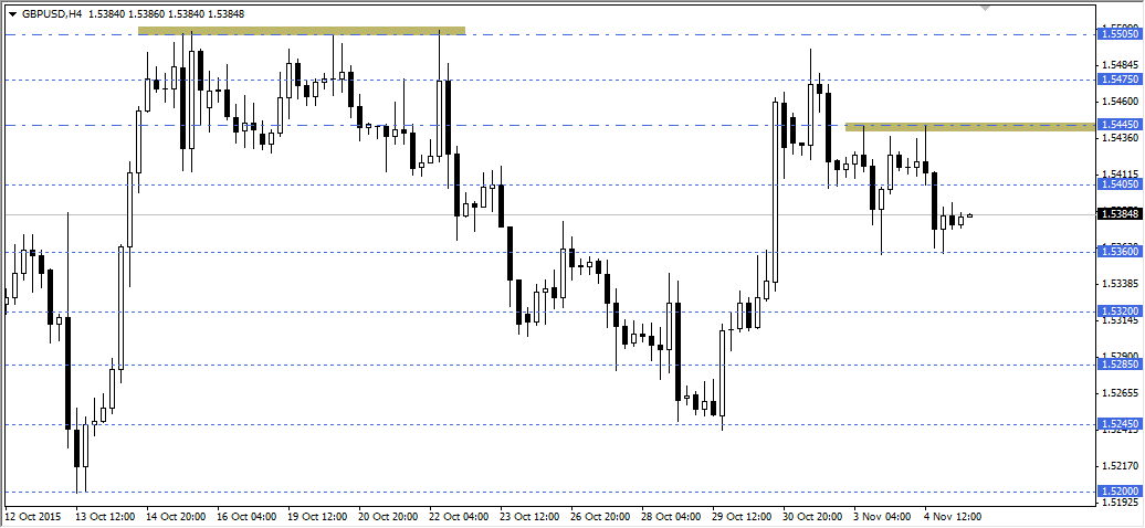 GBPUSD