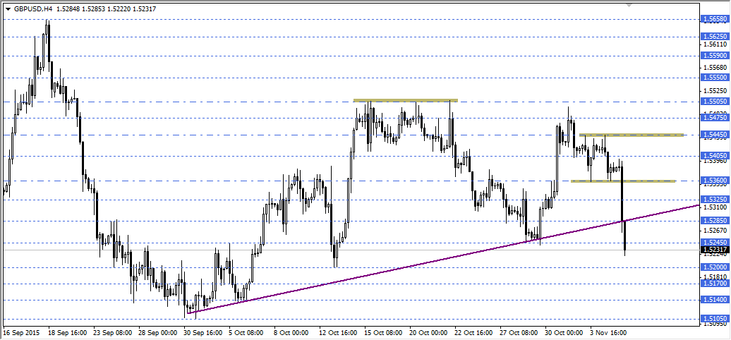 GBPUSD