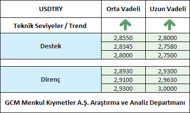USDTRY1