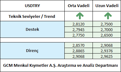 USDTRY1