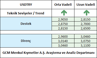 USDTRY1