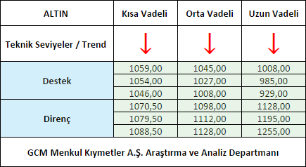 ALTIN1