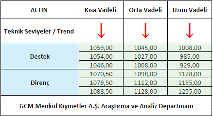 ALTIN1