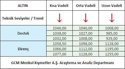 ALTIN1