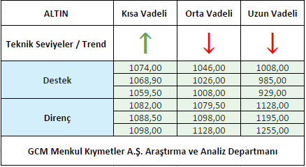 ALTIN1