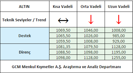 ALTIN1