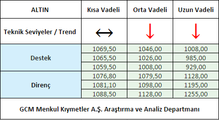 ALTIN1