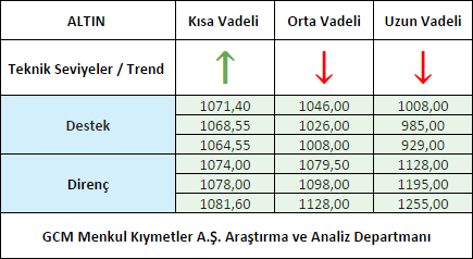 ALTIN1