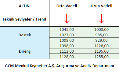 ALTIN1