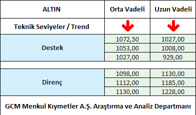 ALTIN1