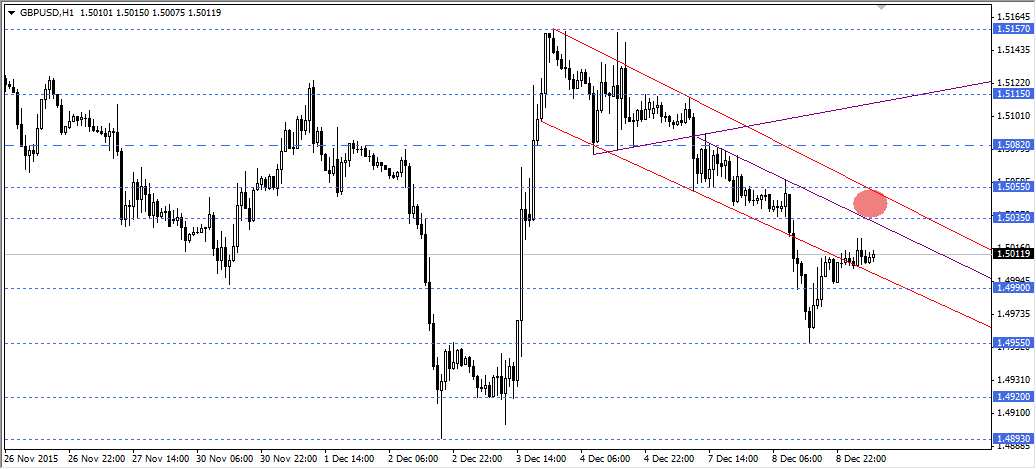 GBPUSD