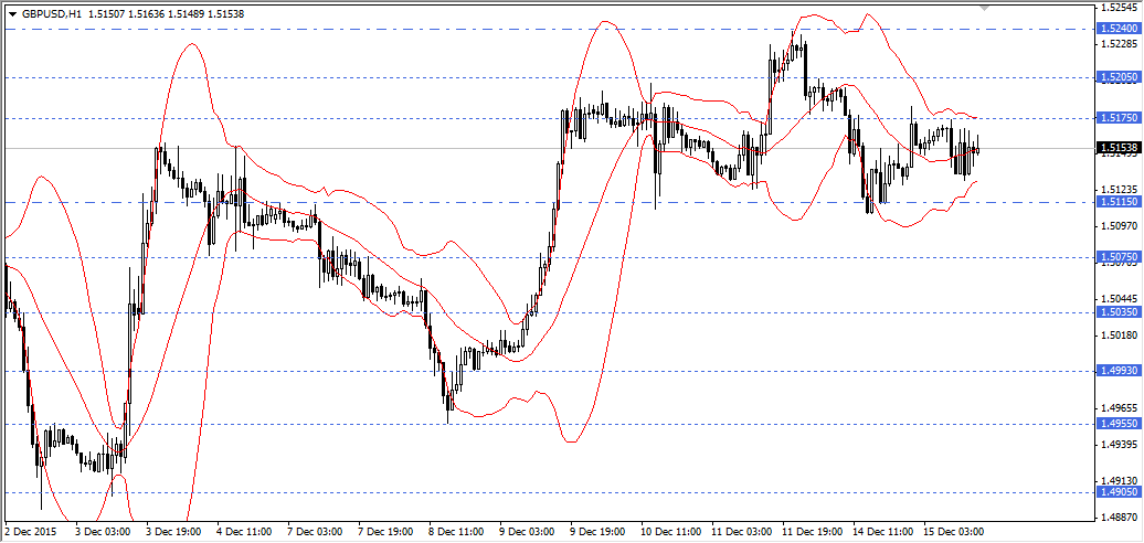 GBPUSD