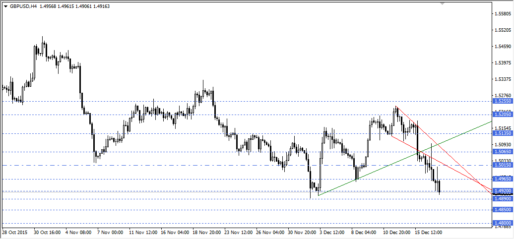 GBPUSD