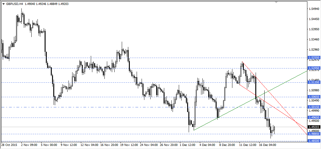 GBPUSD
