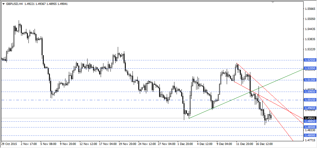 GBPUSD