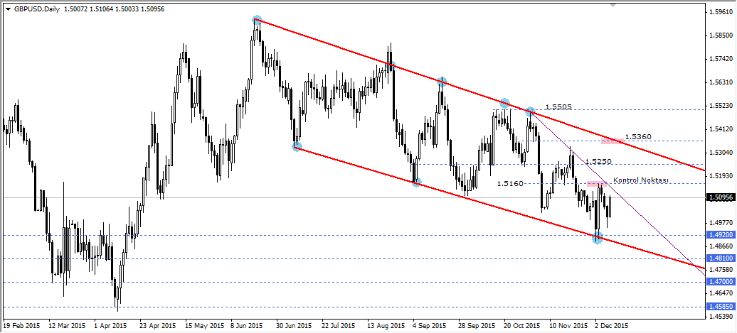 GBPUSD