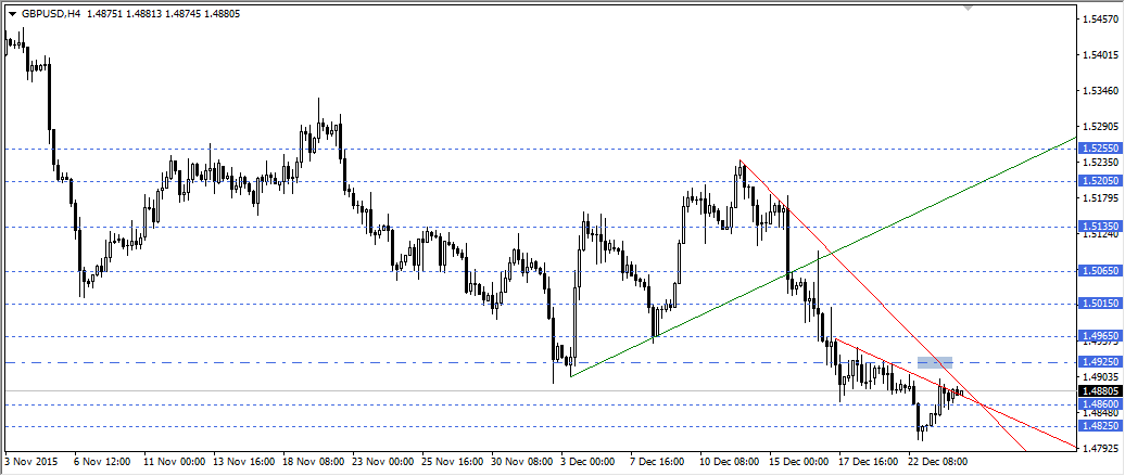 GBPUSD