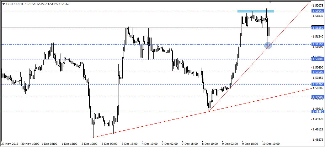 GBPUSD
