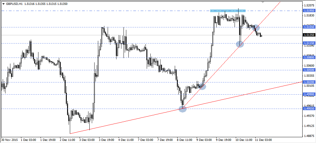 GBPUSD