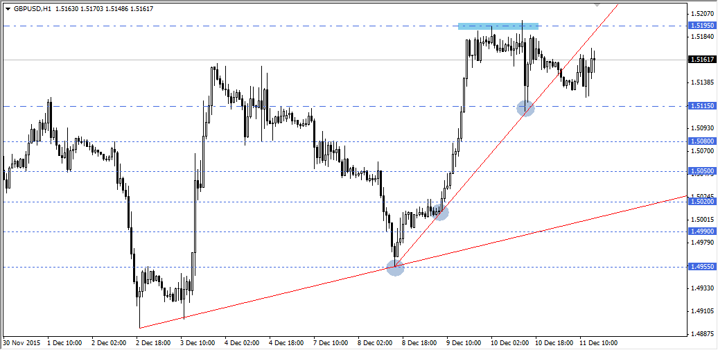 GBPUSD