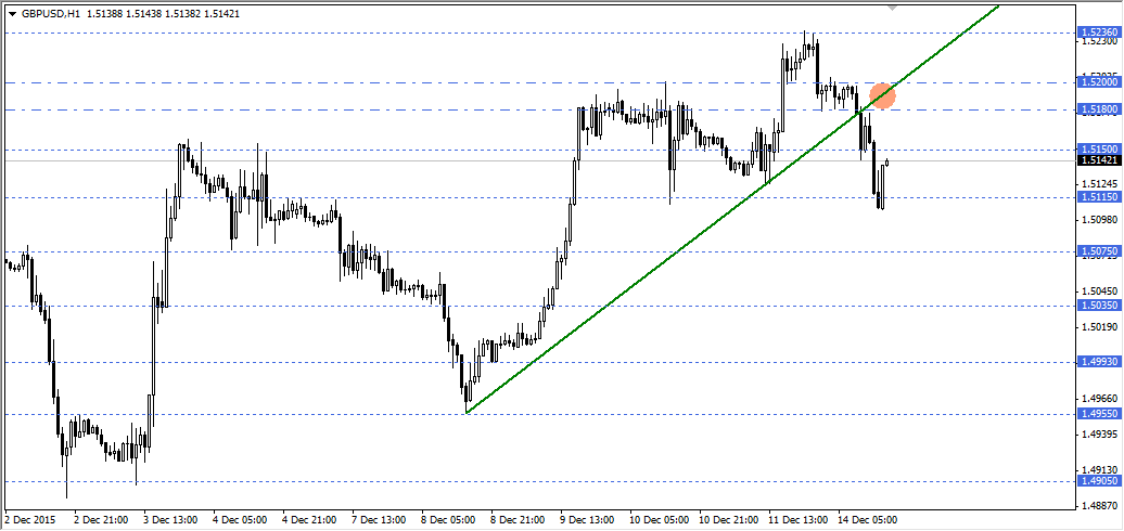 GBPUSD