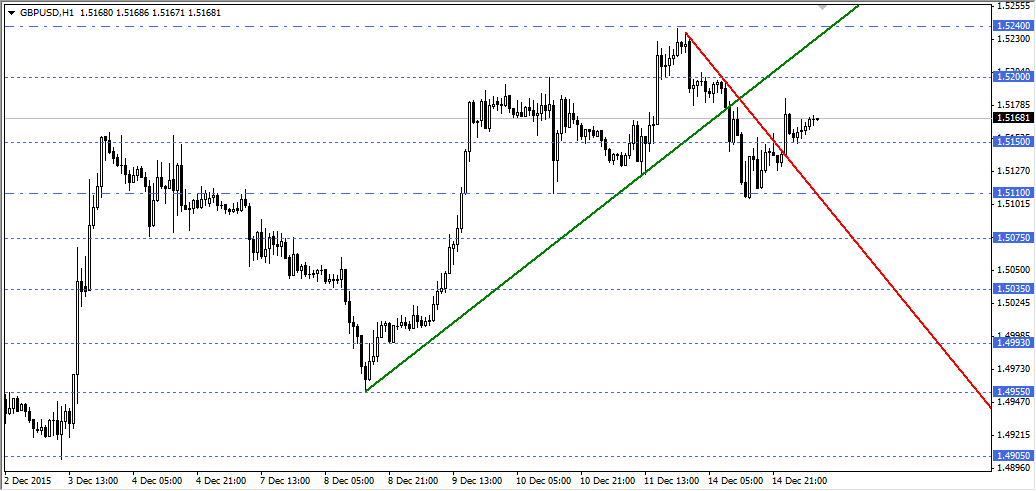 GBPUSD