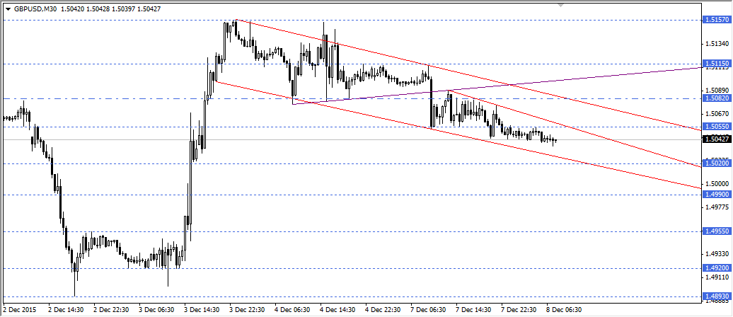 GBPUSD