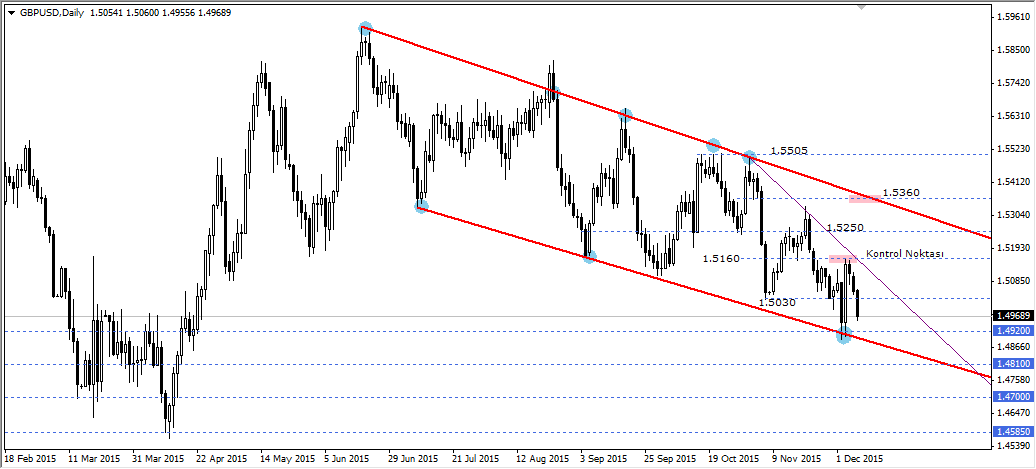 GBPUSD