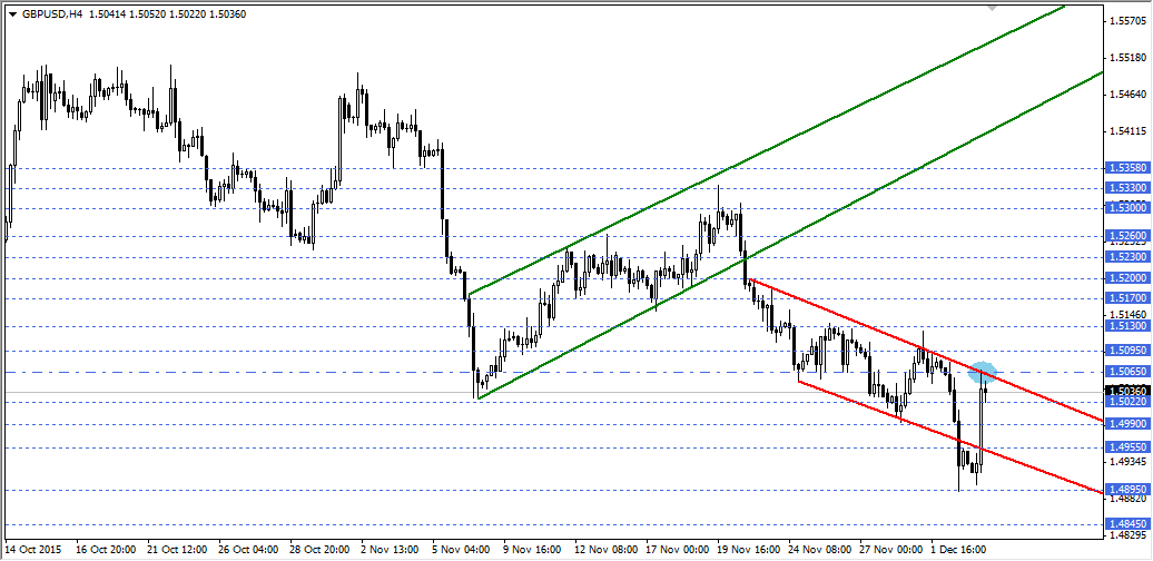 GBPUSD