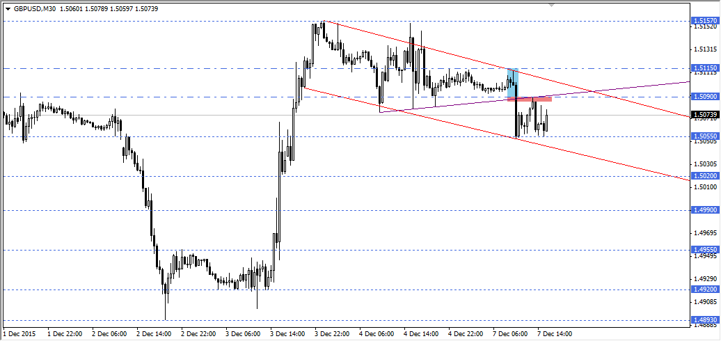 GBPUSD