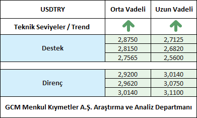 USDTRY1