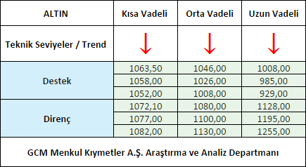 ALTIN1