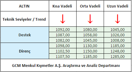 ALTIN1