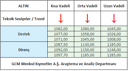 ALTIN1