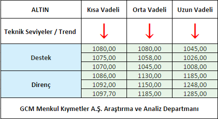 ALTIN1