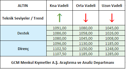 ALTIN1