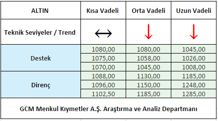 ALTIN1