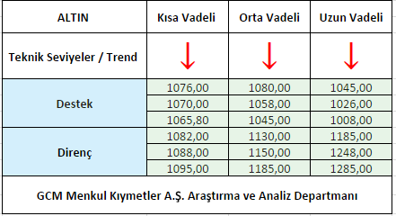 ALTIN1
