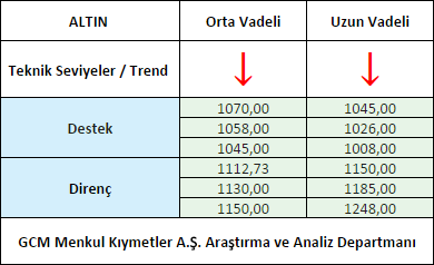 ALTIN1