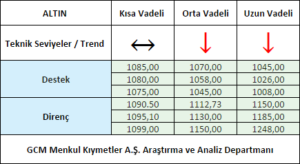 ALTIN1