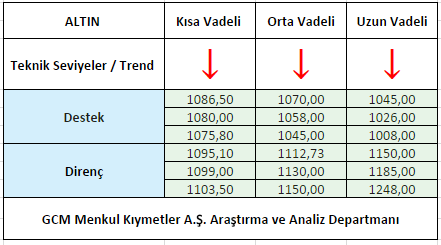 ALTIN1