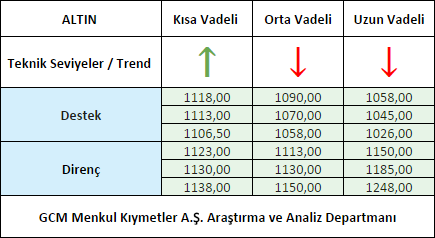 ALTIN1