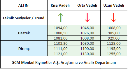 ALTIN1