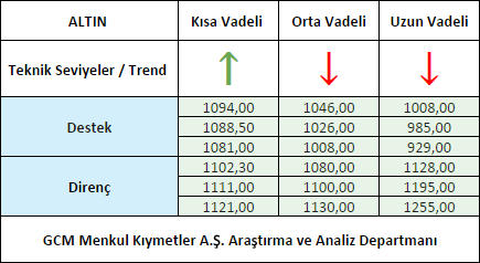 ALTIN1