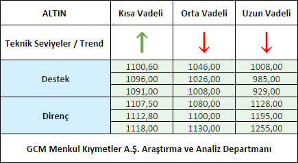ALTIN1