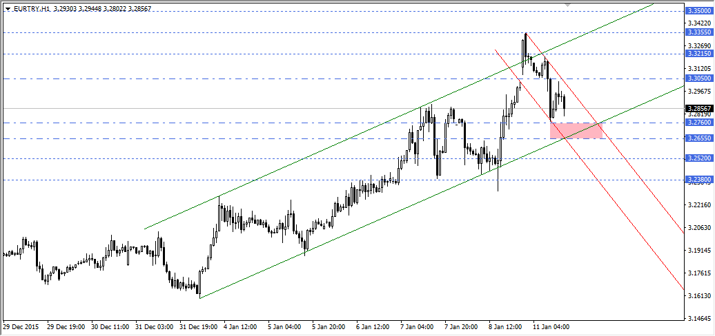 EURTRY