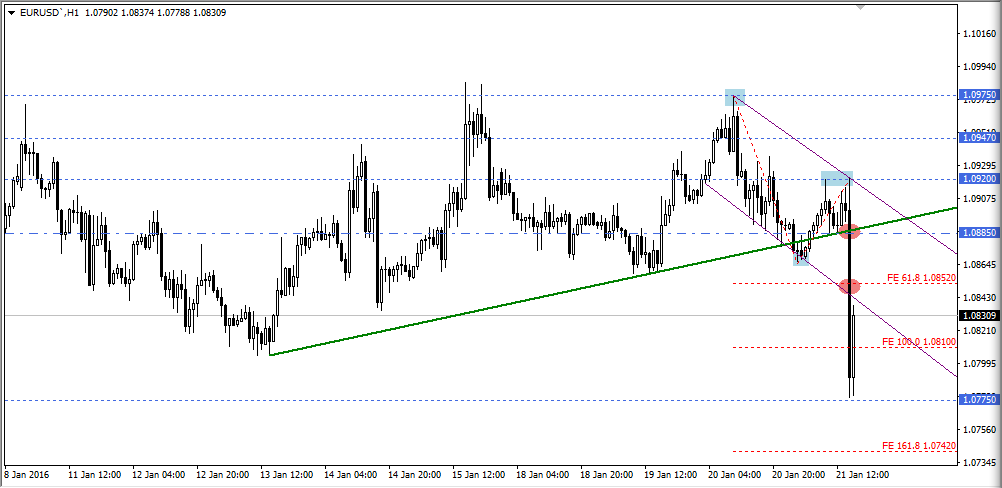 EURUSD
