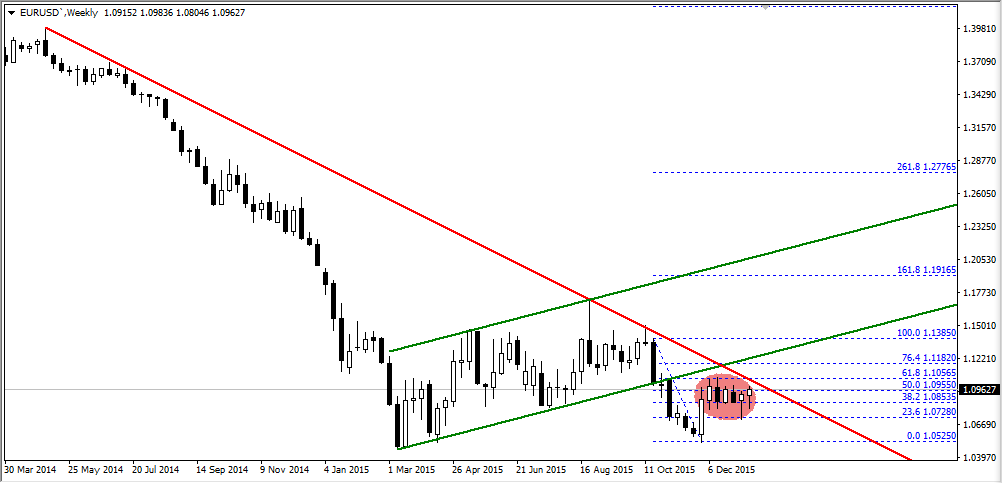 eurusd