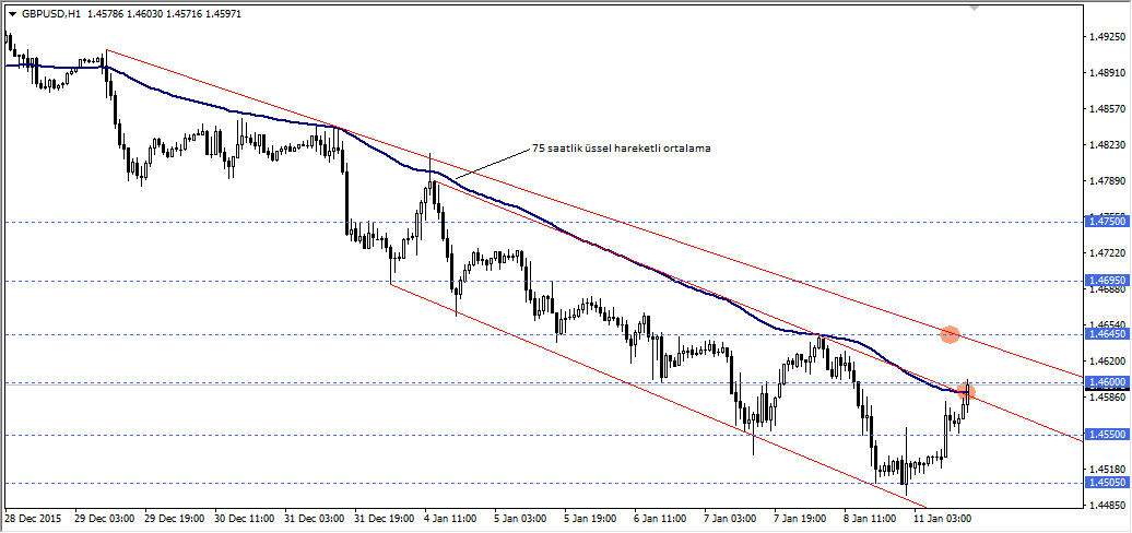 gbpusd
